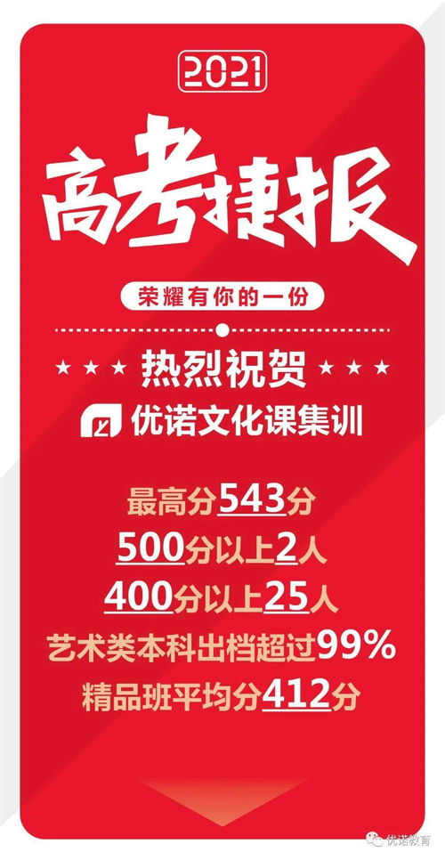 2021屆藝考文化課喜報暨藝術文化咨詢服務成果展示