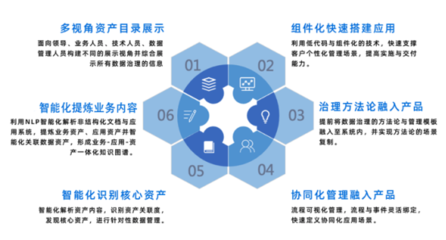金融機構如何實現協同化與智能化數據治理能力躍遷？
